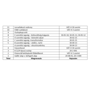 OTR ÁF-1400 B12/4 oszl. (960)